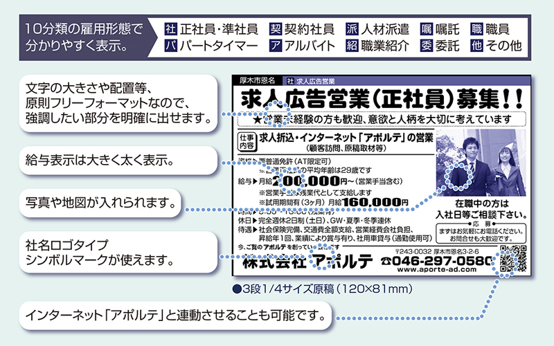 新聞折込求人広告「アポルテ」の枠サンプル